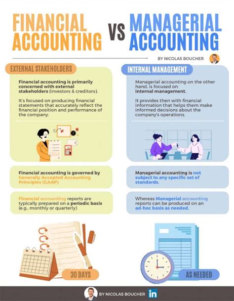 Financial accounting homework help